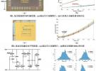 微電子所低功耗集成電路設計研究獲進展