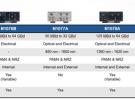 是德科技時鐘恢復家族又添64GBd多模N1077B