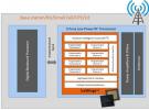 SiTune邀請試用最先進低功耗5G射頻收發器硅片