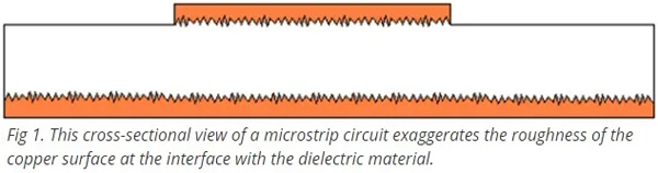 電路的橫斷面的介質材料交界面處的銅箔表面粗糙度