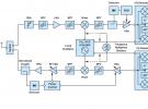 解密RF信號(hào)鏈—第2部分：基本構(gòu)建模塊