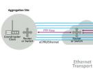 探索虛擬主參考時鐘和5G網絡授時架構