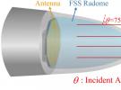 金城課題組提出覆蓋超寬角域高效傳輸天線罩