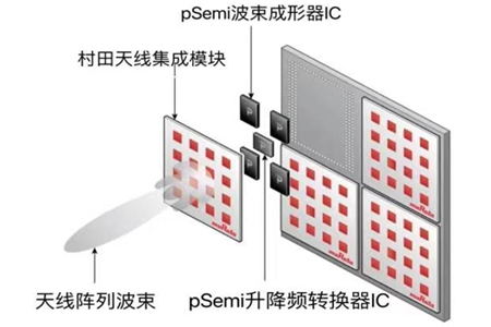 pSemi公司推出完整的5G毫米波射頻前端（RFFE）解決方案