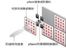 pSemi公司推出完整的5G毫米波射頻前端（RFFE）解決方案