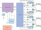 用于實(shí)現(xiàn)O-RAN無線解決方案的5G技術(shù)器件