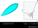 上海東峻發布三維電磁/光電仿真軟件最新版本EastWave V7.5