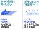 哪些關鍵技術發明將推動5G擴展？