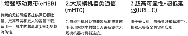 5G無線電網絡：未來工廠的核心