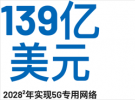 5G無線電網絡：未來工廠的核心