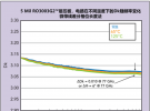 測量電路材料中的Dk溫度變化