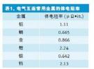 一種快速估算PCB走線電阻的方法:方塊統計