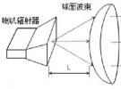 透鏡天線的分類、特點及龍伯球透鏡天線原理