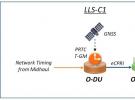 利用開放式RAN網絡解決時間難題