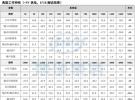 博瑞集信推出30MHz～4GHz高性能MMIC低噪聲放大器