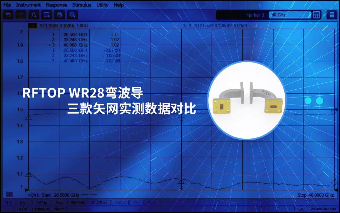 RFTOP WR28彎波導三款矢網實測數據對比